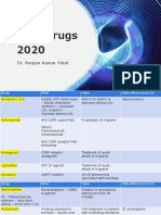 New Drugs 2020: Dr. Ranjan Kumar Patel