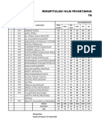 Rekap Nilai 4A Semester II