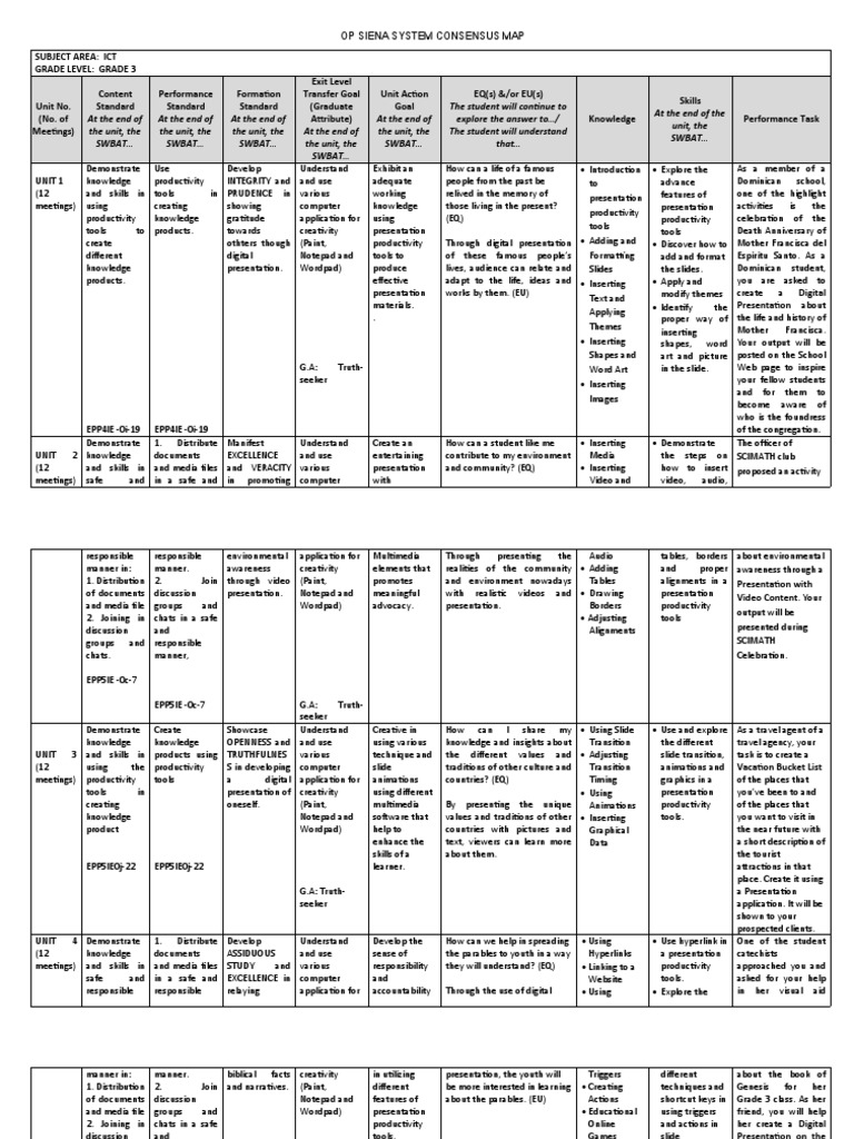 Grade 3 ICT Consensus Map Guide | PDF | Multimedia | Communication