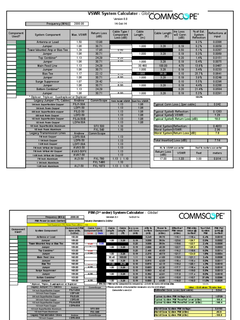 VSWR and PIM System Calculator Guide | PDF | Decibel | Electrical Circuits