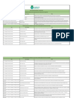 Coniflor 2021 - Lista de Resumos Aprovados