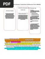 Template For Performance Standard, Transfer Goal, & Performance Task in GRASPS