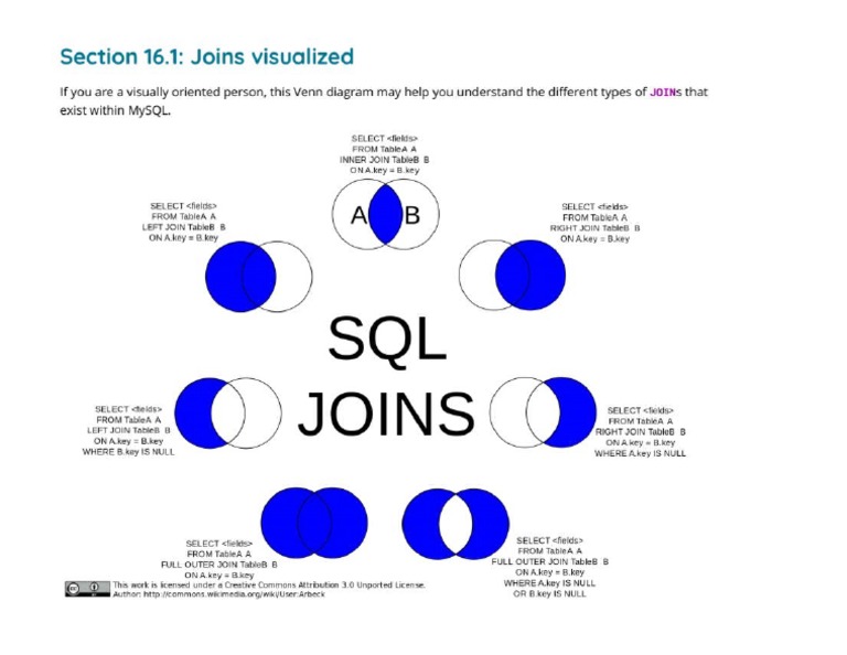 MySQL Joins Using Venn Diagrams | PDF