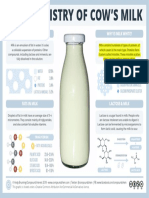 The Chemistry of Milk