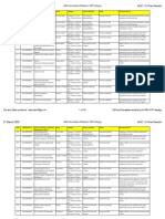 27 March 2020 Atal Innovation Mission, NITI Aayog ACIC 1.0 Final Results