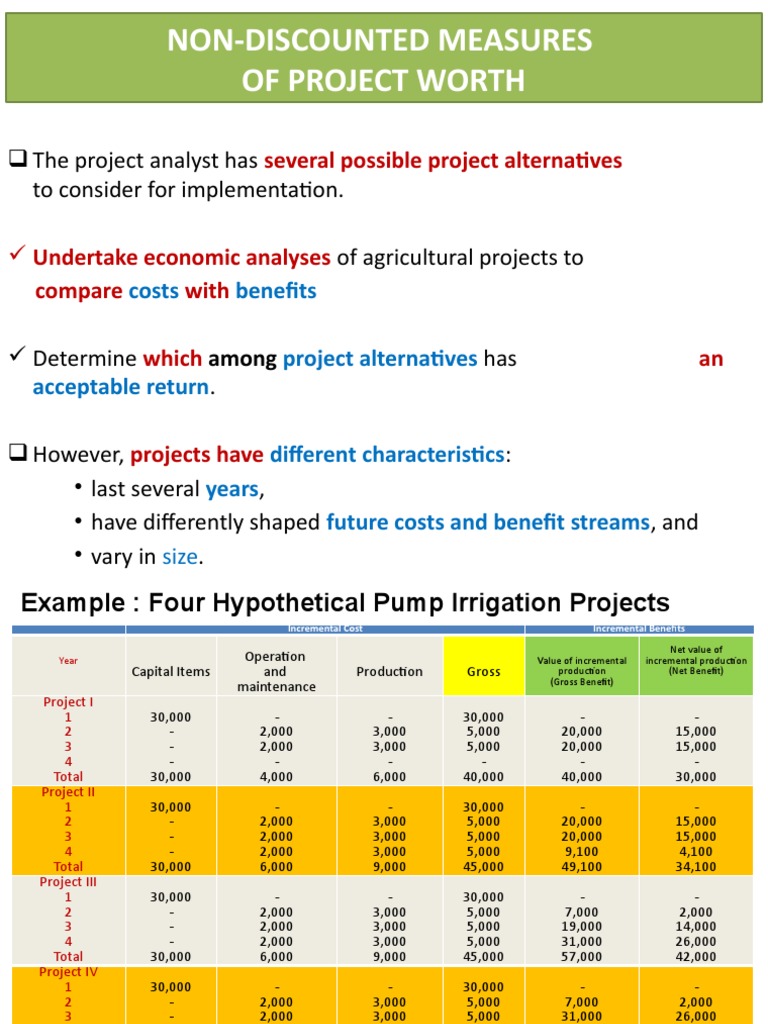 Non-Discounted Project Worth Analysis | PDF | Net Present Value ...