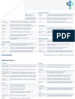 Git Cheat Sheet: Git Basics Rewriting Git History