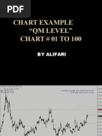 QM Level Charts - 01 To 100