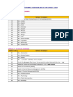 List of Entrance Test Subjects For Cpget - 2020: A. Post Graduate Courses