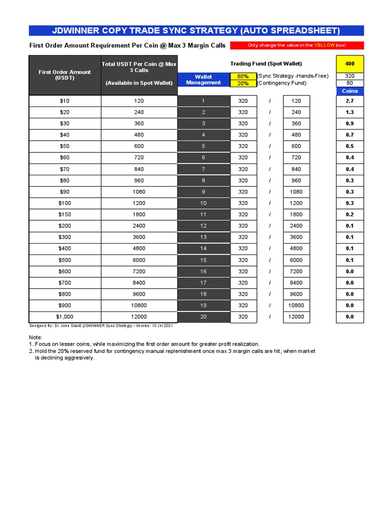 Crypto Copy Trading Strategy | PDF | Margin (Finance) | Economies