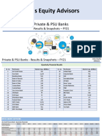 Private & PSU Banks Results & Snapshots - FY21