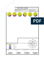 Weather Chart: 12PM 1PM 2PM 11PM 10PM 12AM