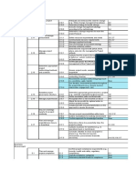 Manage Project Changes & Procurement