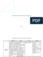 CUADRO COMPARATIVO DE LAS ESCUELAS de La Estrategias