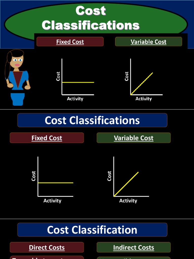 20 Cost Classifications | PDF | Business | Technology & Engineering