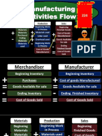 70 Manufacturing Activities Flow