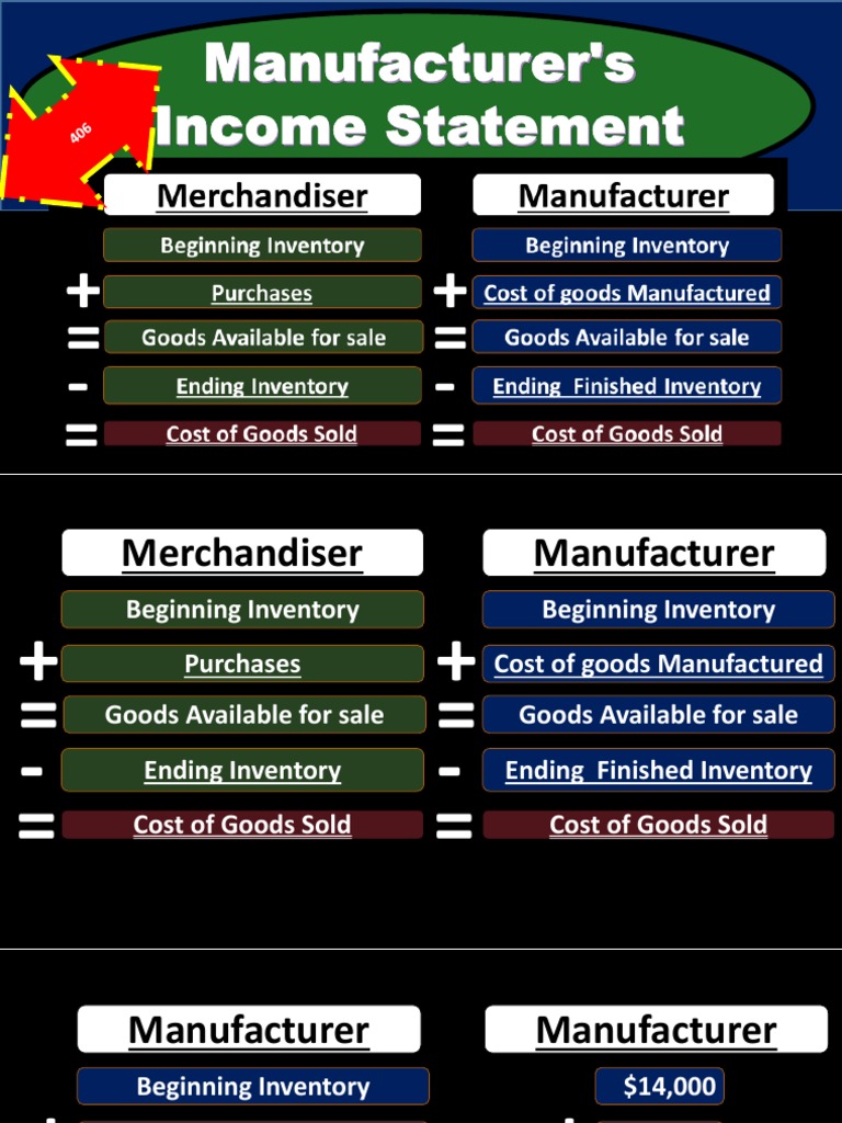 60 Manufacturers Income Statement | PDF