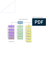 Organigramm Jobcenter Freiburg