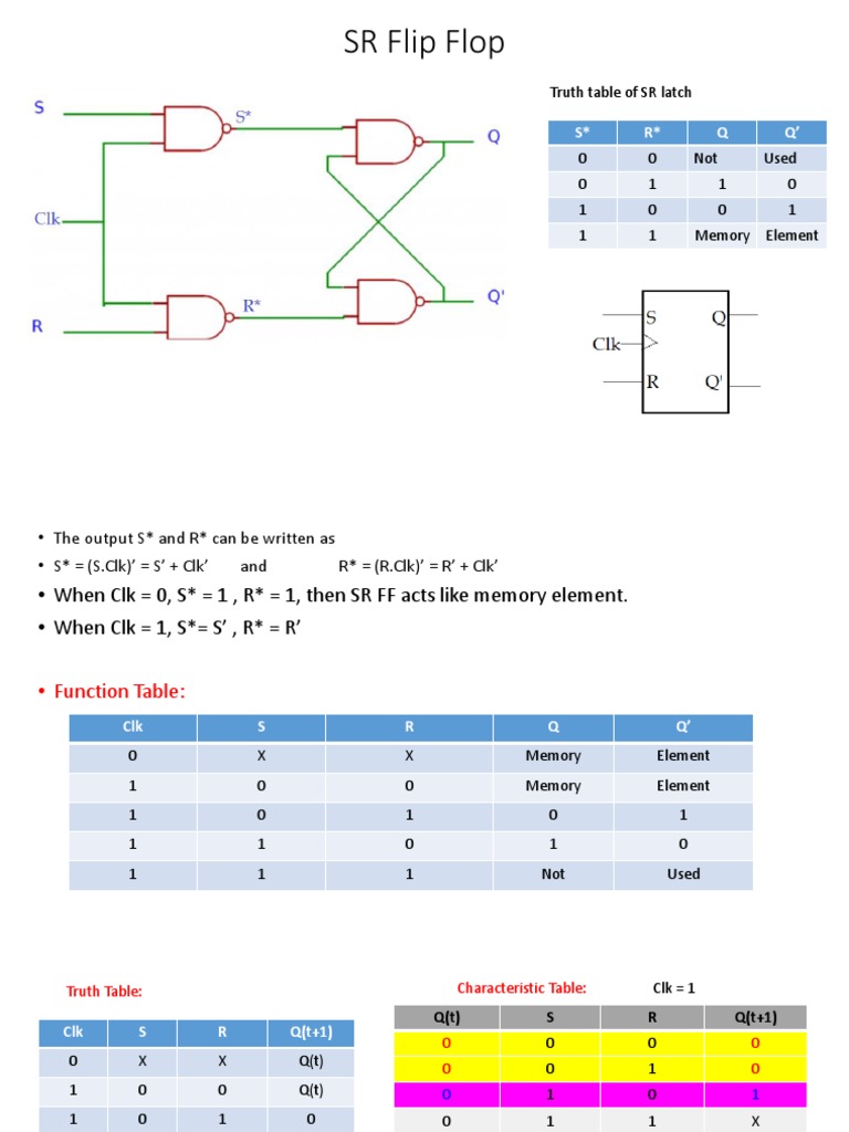SR Flip Flop: Truth Table of SR Latch | PDF | Electrical Engineering ...