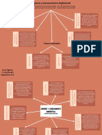 Mapa Conceptual