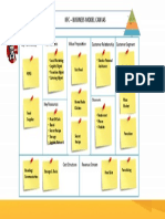 KFC Business Canvas Model