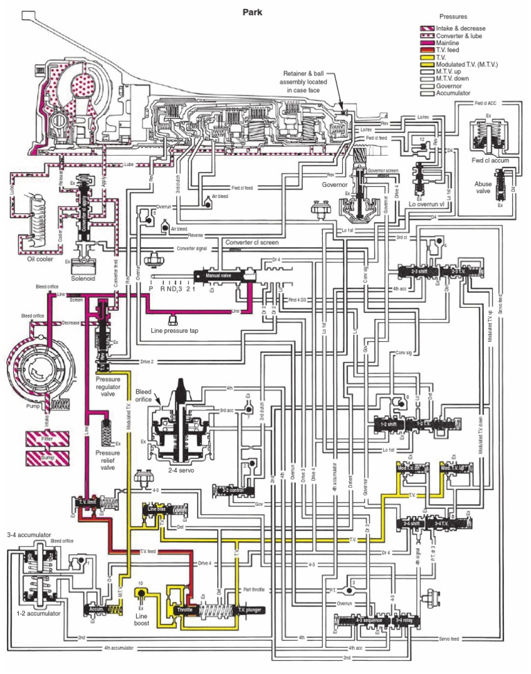 Transmission System Components Overview | PDF | Automatic Transmission ...