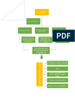 Mapa Conceptual El Sistema Financiero Colombiano