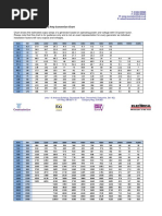 Generator KVA KW Amp Chart