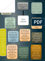 Tipos de Conocimiento