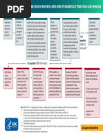 Child Care What If Child Becomes Sick Flowchart