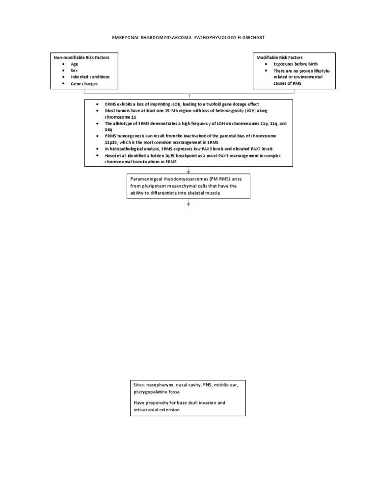 Embryonal Rhabdomyosarcoma: Pathophysiology Flowchart: Modifiable Risk
