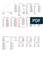 Hebrew Verb Cards