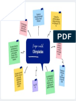 Mapa Mental: Olimpíadas