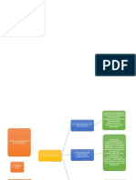 Mapa Conceptual Del Sistema Financiero