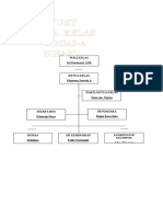 Stuktur Organisasi