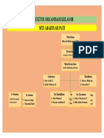 Struktur Organisasi Kelas 8B