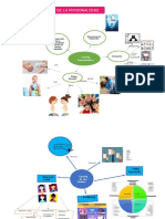 Mapas Mentales de La Psicologia de La Personalidad