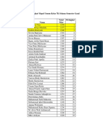 Daftar Peringkat Hasil Belajar Kelas 7K Semester Gasal