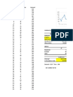 Cake Demand Data