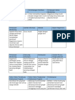 Fokus Monitoring