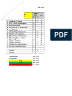 Daftar Nama Shift Belajar