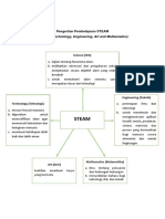 Pengertian Pembelajaran STEAM