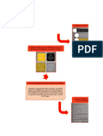 Mapa Conceptual 04 - Eficiencia Del Sistema de Riego y Huella Hídrica