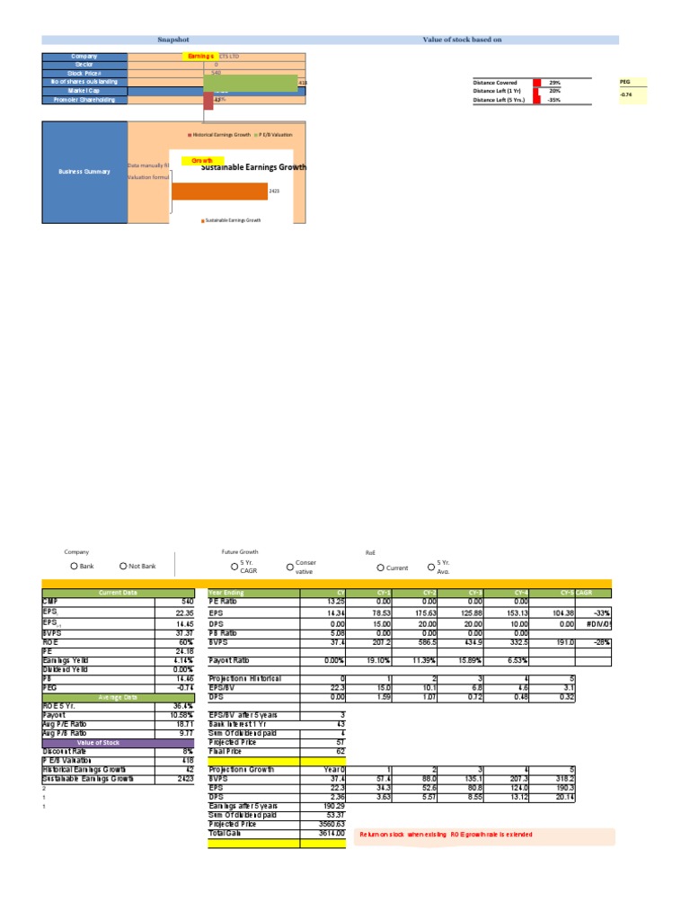 PSP Projects VU | PDF | Return On Equity | Stocks