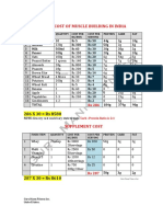 Monthly Cost of Muscle Building in India