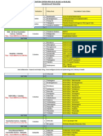 Vaccination Centers On 02.08.2021