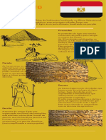 Infográfico Laranja e Rosa Sobre Tipos de Aprendizes