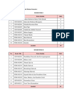 Distribusi Mata Kuliah KPI-kurikulum 2020