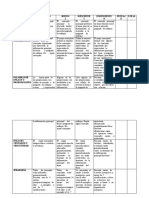 Rubric A