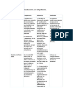 Cuadro Comparativo Modelos No Terminado